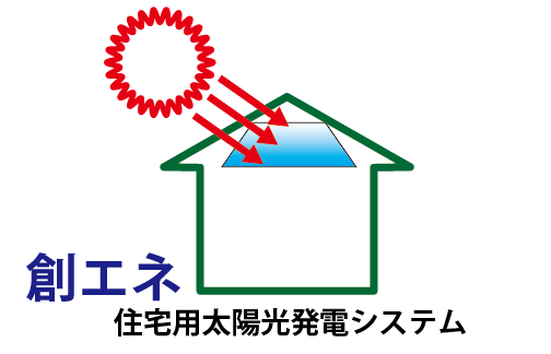 風力発電の写真